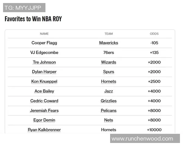 NBA新秀实力排行榜：克努佩尔登顶新秀效率值榜首，弗拉格稳居前三，黄蜂队新秀闪耀前五